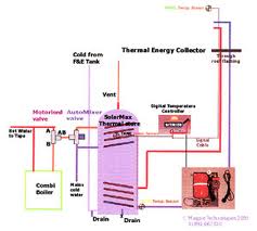 Un-vented hot water cylinder